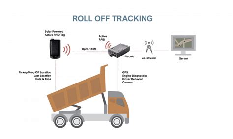 how to support rfid location tracking|rfid location tracking system.